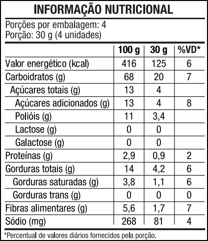 Tabela