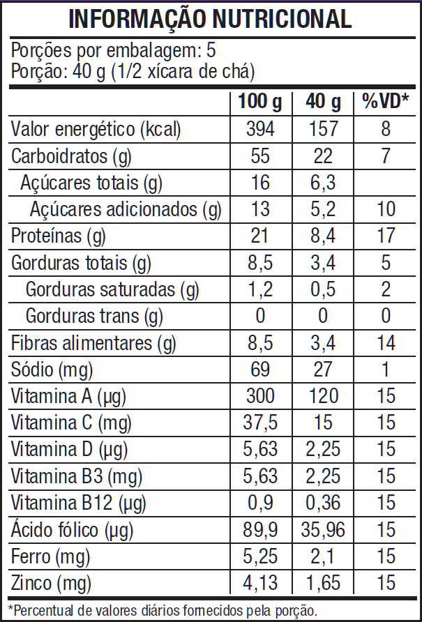 Granola-Trad-200---Tabela