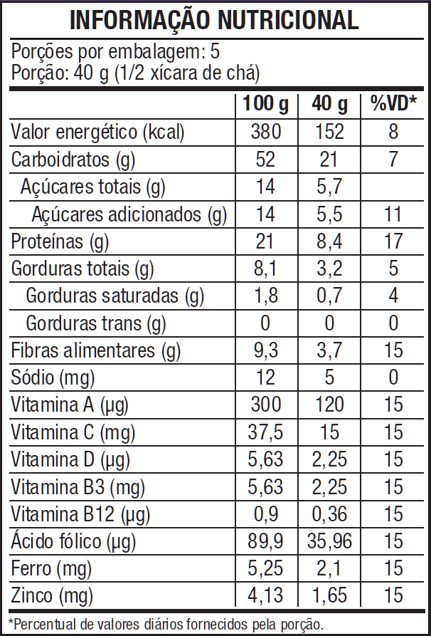 Granola-Banana-200---Tabela